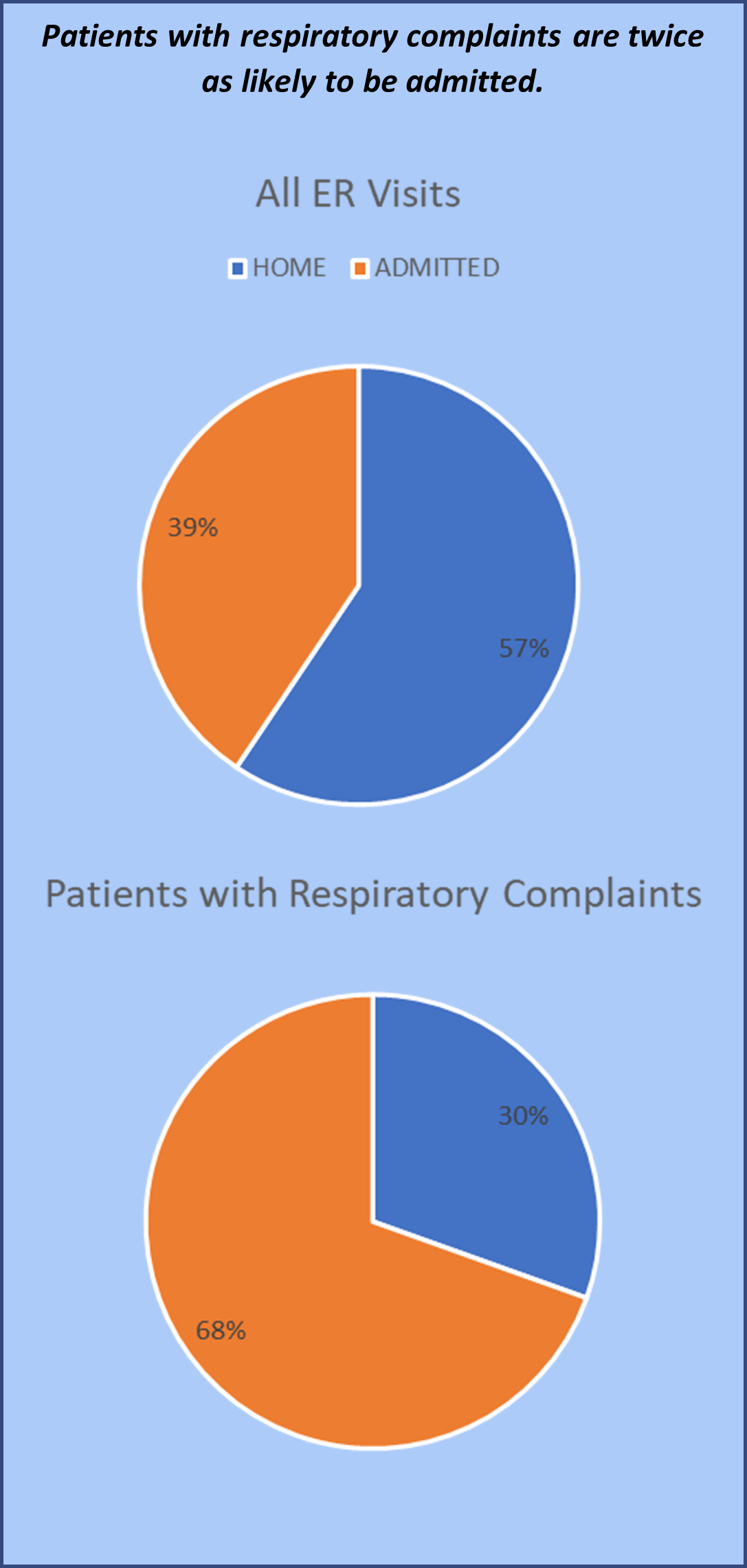 ER visits respiratory