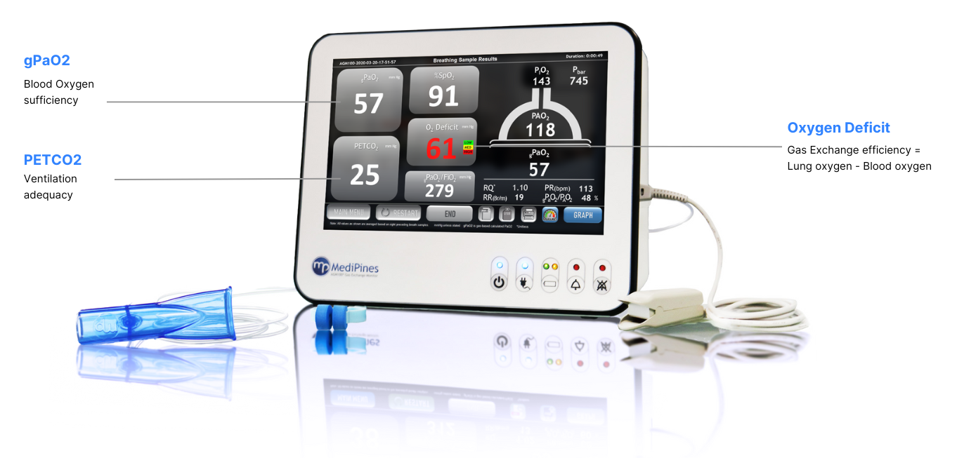 MediPines AGM100 Measurement Pointers