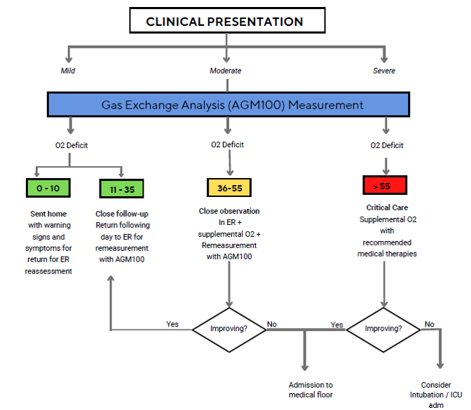carepathway carepathway