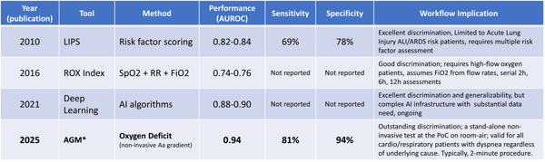 respfailuretoolperformance