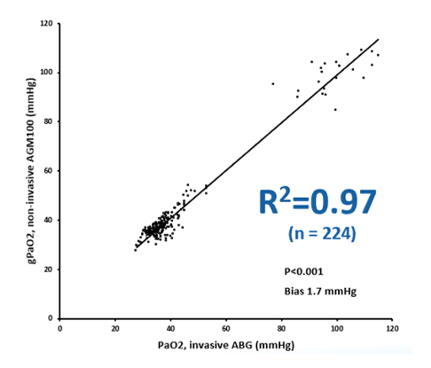 abg agm100 comparison
